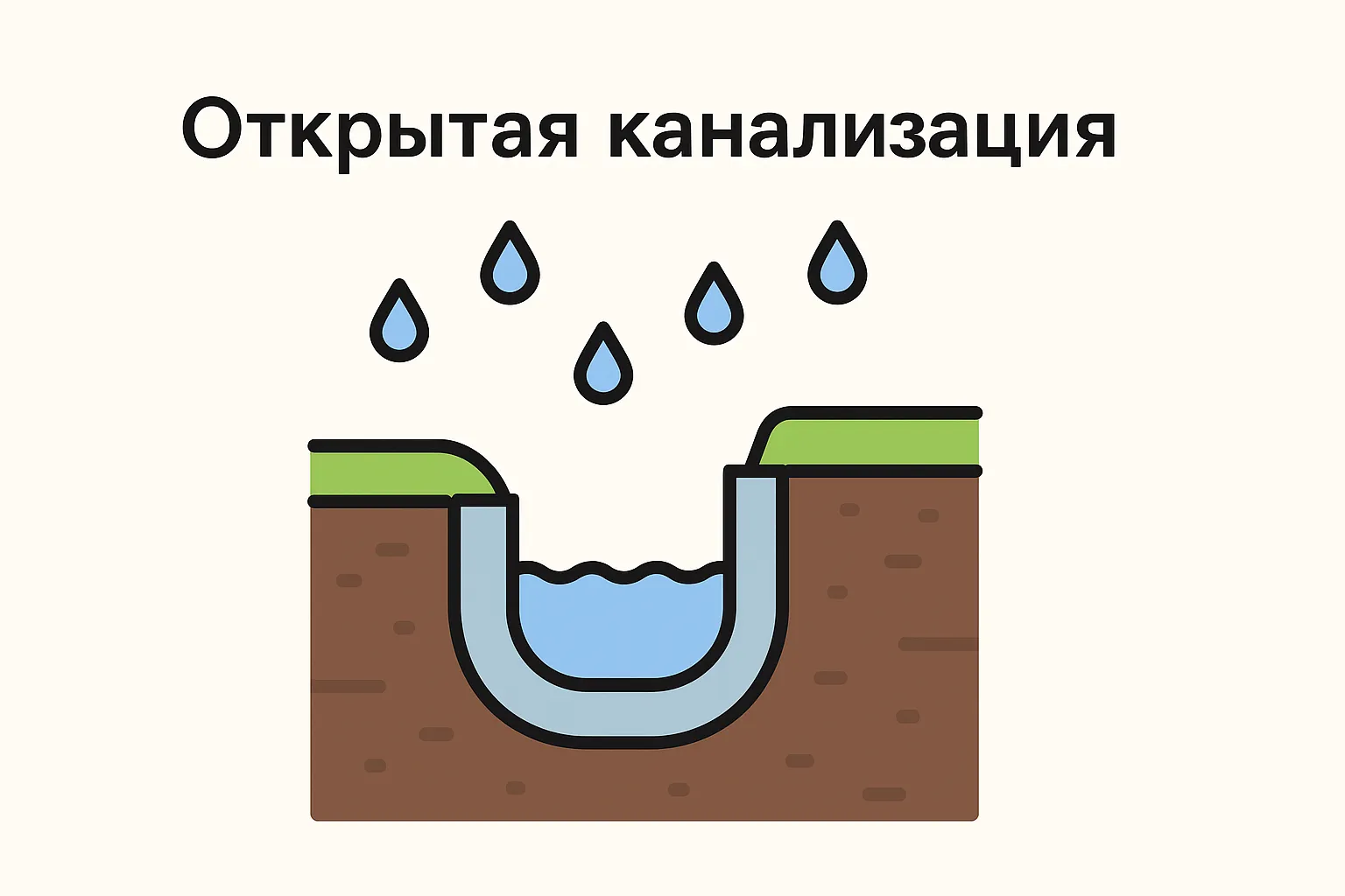 Открытая система